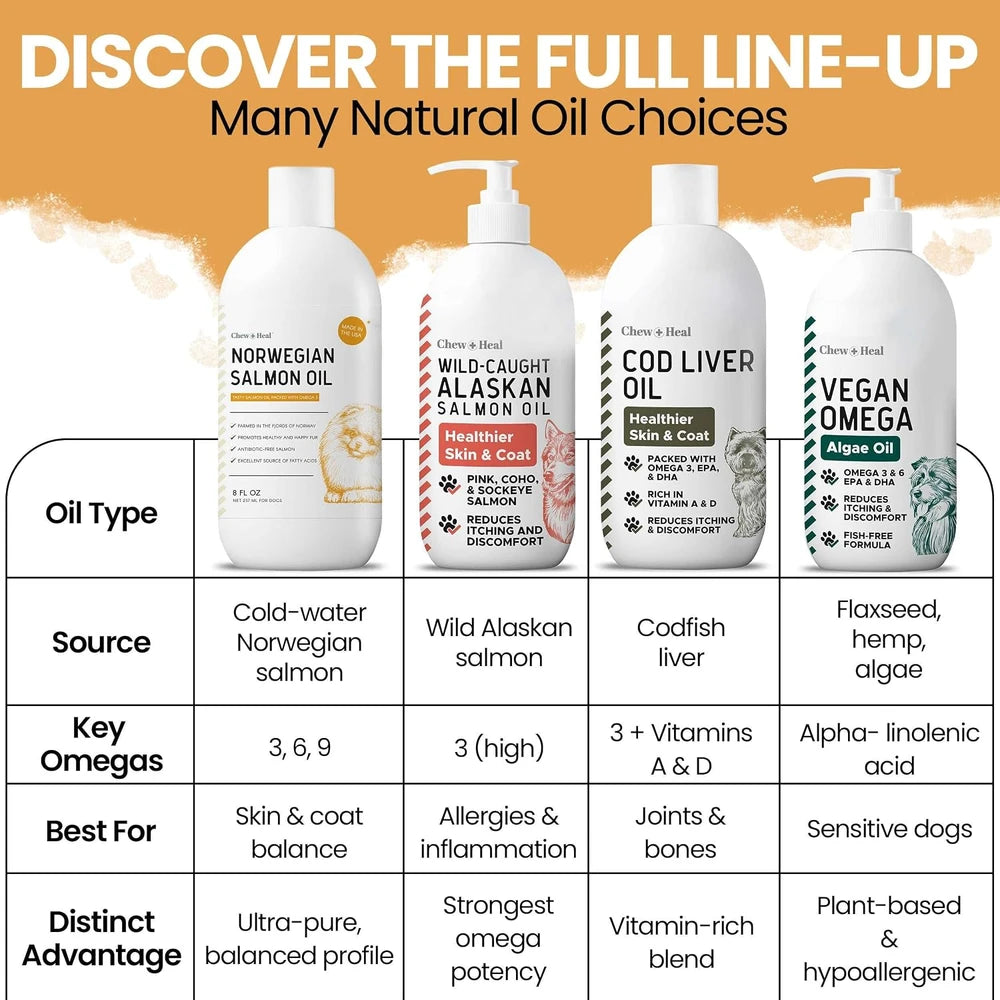 Salmon Oil Skin and Coat Supplement
